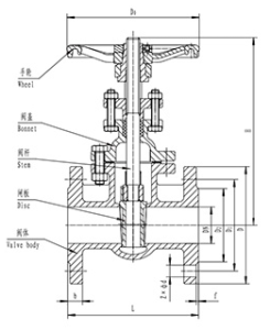 DIN F4 hard seal non-rising stem gate valve