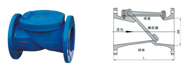 How rubber disc check valve works