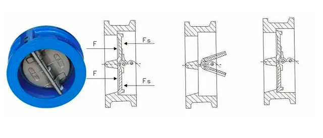 how dual door wafer type check valve works