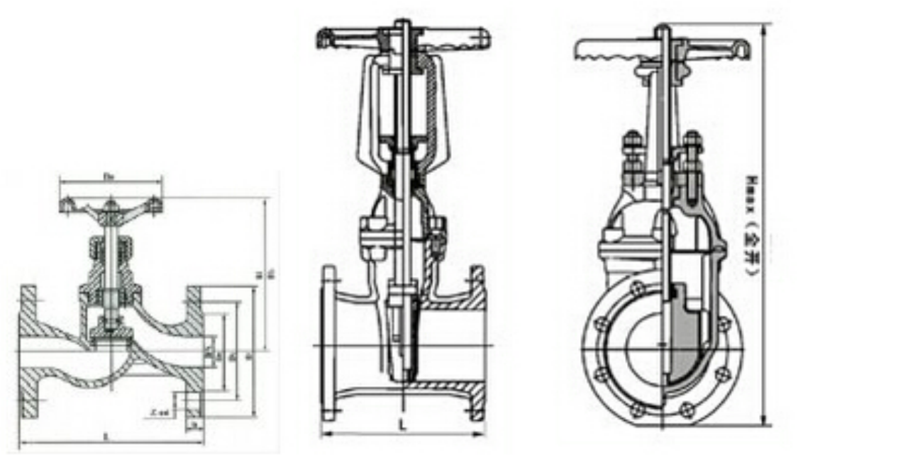What is differences between gate valve(sluice valve) and globe valve