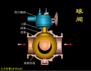 how ball valve works