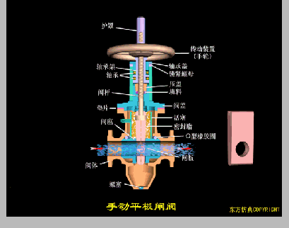 how gate valve works