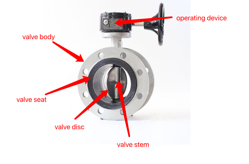 components for soft sealing concentric flange butterfly valve-Belo Valve
