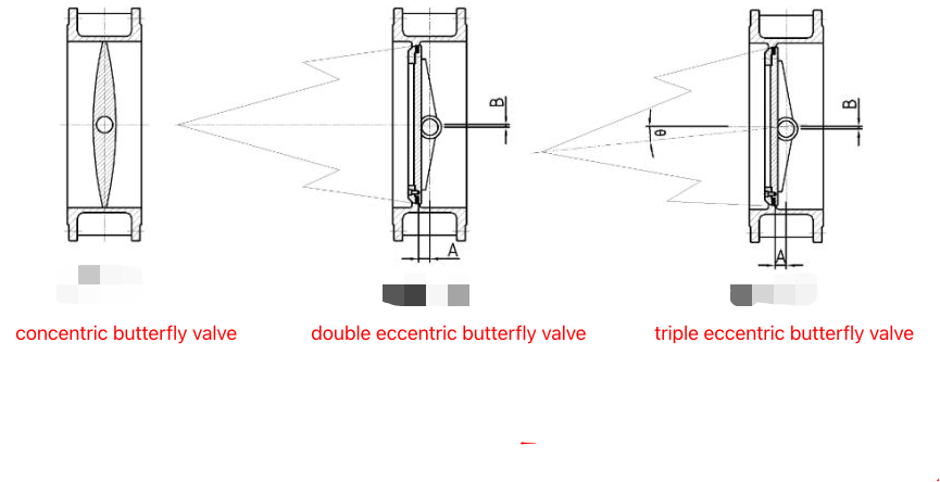 how the concentric butterfly valve, double eccentric butterfly valve and triple eccentric butterfly valve look like-Belo Valve