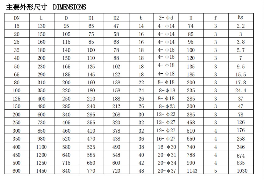 dimension data sheet of DIN 3202 Y type filter-Belo Valve